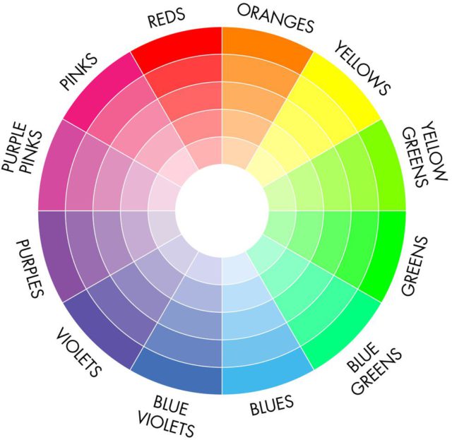 Comment associer les couleurs de vos vêtements?